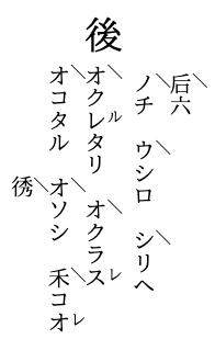 古辞書「後」の翻字