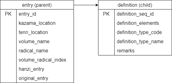 ER_notes diagram